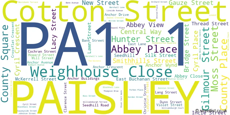 A word cloud for the PA1 1 postcode